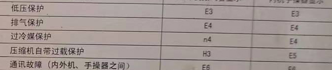 安多空调电话在哪里找